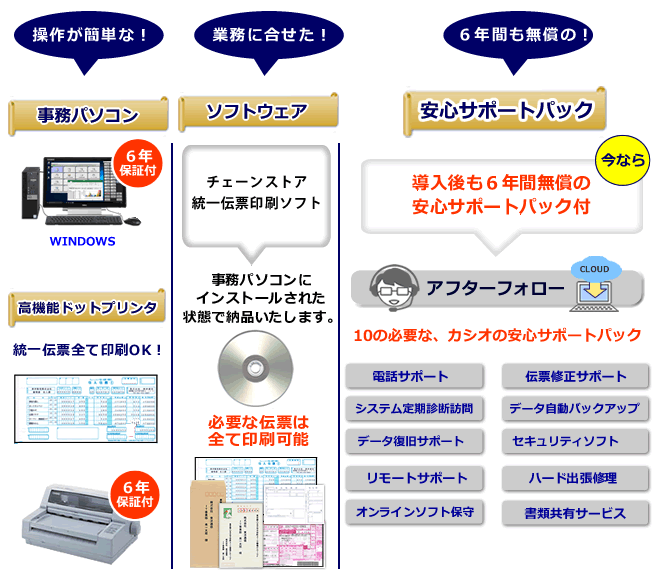 チェーンストア伝票 TA用II型 1000組 スマートバリュー A281J 【WEB